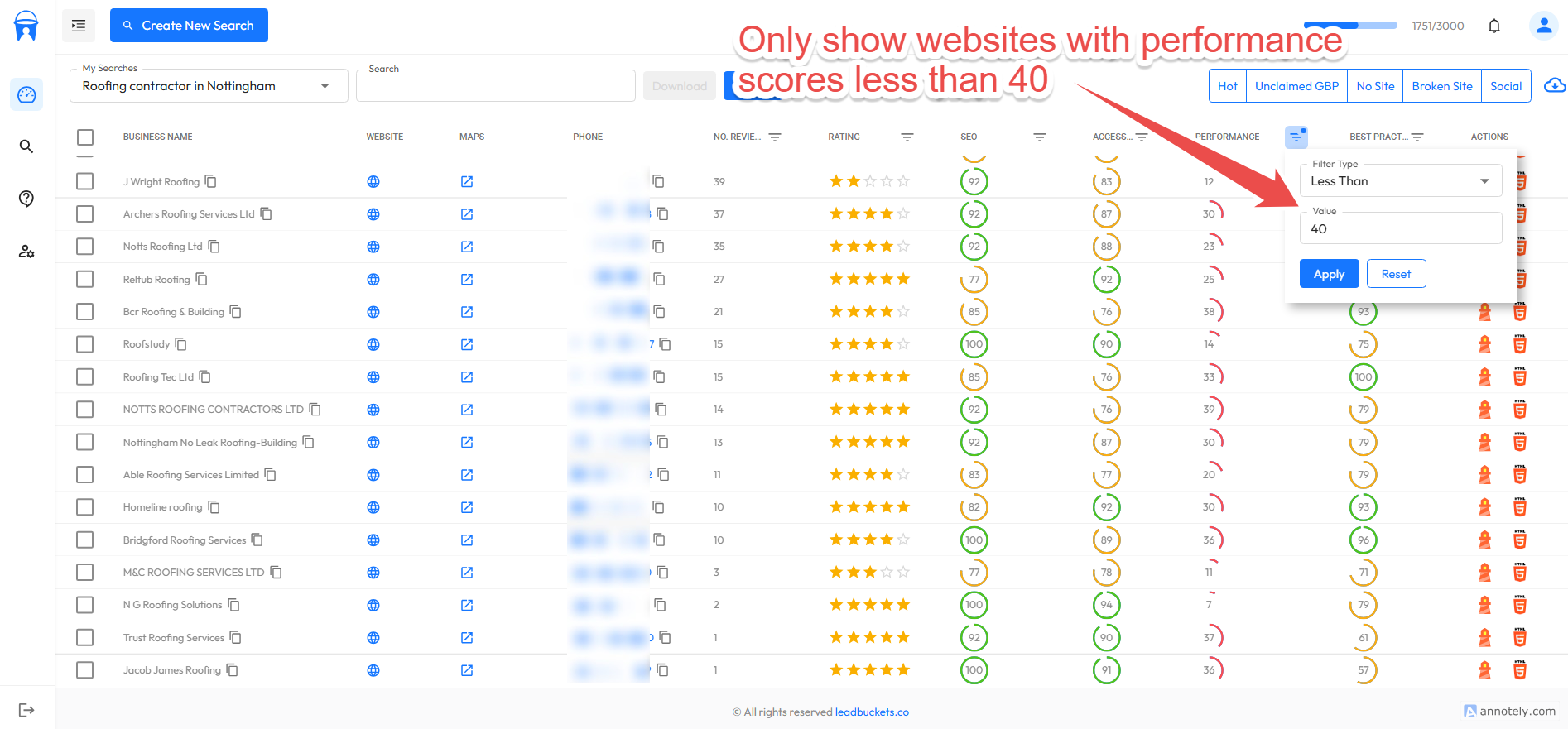 Filter by performance scores